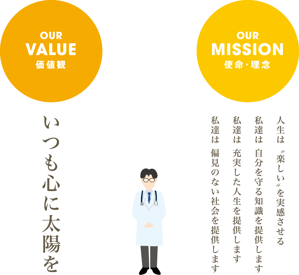 OUR VALUE 価値観 いつも心に太陽を、OUR MISSION 使命・理念 人生は 楽しい を実感させる